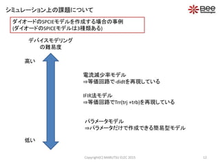 ダイオードのSPCIEモデルを作成する場合の事例
(ダイオードのSPICEモデルは3種類ある)
デバイスモデリング
の難易度
高い
低い
電流減少率モデル
⇒等価回路で-didtを再現している
IFIR法モデル
⇒等価回路でTrr(trj +trb)を再現している
パラメータモデル
⇒パラメータだけで作成できる簡易型モデル
シミュレーション上の課題について
12Copyright(C) MARUTSU ELEC 2015
 