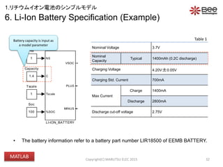 VBATT
Vo
(4.2
VIN
5V
1
Tscale
100
Soc
+-
V
+
-
I
+
-
SENSE_IBAT
PSS
PS S
OUTPUT
1
Ns
NS
C
Tscale
%SOC
VSOC
PLUS
MINUS
LI-ION_BATTERY
ICHG
0.5C (700mA)1.4
Capacity
6. Li-Ion Battery Specification (Example)
• The battery information refer to a battery part number LIR18500 of EEMB BATTERY.
32
Battery capacity is input as
a model parameter
Nominal Voltage 3.7V
Nominal
Capacity
Typical 1400mAh (0.2C discharge)
Charging Voltage 4.20V±0.05V
Charging Std. Current 700mA
Max Current
Charge 1400mA
Discharge 2800mA
Discharge cut-off voltage 2.75V
Table 1
Copyright(C) MARUTSU ELEC 2015
1.リチウムイオン電池のシンプルモデル
MATLAB
 