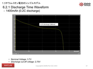 37
0.2C discharge (280mA)
6.2.1 Discharge Time Waveform
 1400mAh (0.2C discharge)
• Nominal Voltage: 3.7V
• Discharge cut-off voltage: 2.75V
(Second)
Copyright(C) MARUTSU ELEC 2015
1.リチウムイオン電池のシンプルモデル
MATLAB
 