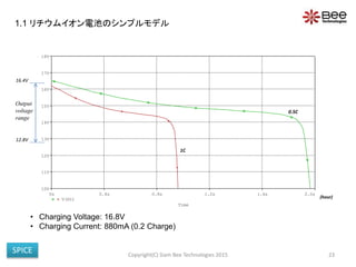 Time
0s 0.4s 0.8s 1.2s 1.6s 2.0s
V(HI)
10V
11V
12V
13V
14V
15V
16V
17V
18V
Copyright(C) Siam Bee Technologies 2015 23
• Charging Voltage: 16.8V
• Charging Current: 880mA (0.2 Charge)
(hour)
0.5C
1C
16.4V
12.8V
Output
voltage
range
1.1 リチウムイオン電池のシンプルモデル
SPICE
 