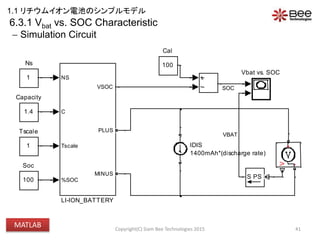 6.3.1 Vbat vs. SOC Characteristic
 Simulation Circuit
41
Vbat vs. SOC
1
Tscale
100
Soc
V
+
-
PSS
1
Ns
NS
C
Tscale
%SOC
VSOC
PLUS
MINUS
LI-ION_BATTERY
IDIS
1400mAh*(discharge rate)
1.4
Capacity
100
Cal
VBAT
SOC
Copyright(C) Siam Bee Technologies 2015
1.1 リチウムイオン電池のシンプルモデル
MATLAB
 