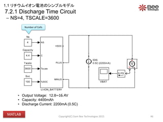 VBAT
3600
Tscale
100
Soc
V
+
-
PSS
4
Ns
NS
C
Tscale
%SOC
VSOC
PLUS
MINUS
LI-ION_BATTERY
IDIS
0.5C (2200mA)
4.4
Capacity
7.2.1 Discharge Time Circuit
 NS=4, TSCALE=3600
46
Number of Cells
• Output Voltage: 12.8~16.4V
• Capacity: 4400mAh
• Discharge Current: 2200mA (0.5C)
Copyright(C) Siam Bee Technologies 2015
1.1 リチウムイオン電池のシンプルモデル
MATLAB
 