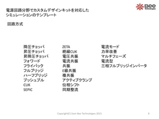 Copyright(C) Siam Bee Technologies 2015 8
回路方式
降圧チョッパ
昇圧チョッパ
昇降圧チョッパ
フォワード
フライバック
フルブリッジ
ハーフブリッジ
プッシュプル
CUK
SEPIC
ZETA
絶縁CUK
電圧共振
電流共振
共振
E級共振
複共振
アクティブクランプ
位相シフト
同期整流
電流モード
力率改善
マルチフェーズ
電流型
三相フルブリッジインバータ
電源回路分野でカスタムデザインキットを対応した
シミュレーションのテンプレート
 