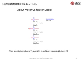 About Motor Generator Model
Copyright(C) Siam Bee Technologies 2015 96
Phase angle between V1 and V2, V2 and V3, V3 and V1 are equaled 120 degree ()
0
V1
FREQ = 50
VAMPL = {Vrms*sqrt(2)}
VOFF = 0
PHASE = 0
V2
FREQ = 50
VAMPL = {Vrms*sqrt(2)}
VOFF = 0
PHASE = -120
V3
FREQ = 50
VAMPL = {Vrms*sqrt(2)}
VOFF = 0
PHASE = -240
PARAMETERS:
Vrms = 280
5.回生回路(発電機)全体シミュレーション
 