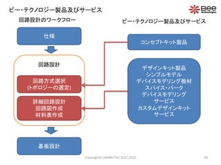 回路設計のワークフロー
仕様
回路方式選択
(トポロジーの選定)
詳細回路設計
回路図作成
材料表作成
基板設計
回路設計
ビー・テクノロジー製品及びサービス
コンセプトキット製品
デザインキット製品
シンプルモデル
デバイスモデリング教材
スパイス・パーク
デバイスモデリング
サービス
カスタムデザインキット
サービス
ビー・テクノロジー製品及びサービス
10Copyright(C) MARUTSU ELEC 2015
 