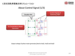 About Control Signal (1/3)
All Rights Reserved Copyright (C) Bee
Technologies Corporation 2015
100
VD
WD
U
SPWM
CTL1
CTL2
CTL3
Vref 1
Vref 2
Vref 3
VP
WP
-
+
+
-
E7
E
-1
0
-
+
+
-
E8
E
-1
0
UP
UD
-
+
+
-
E9
E
-1
0
Double click
Output voltage (3-phase motor generator) feed to Vref1, Vref2 and Vref3
Control Signal of
Switching IGBT
To Connected to Motor
Generator
5.回生回路(発電機)全体シミュレーション
 