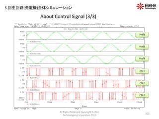 About Control Signal (3/3)
All Rights Reserved Copyright (C) Bee
Technologies Corporation 2015
102
Vref1
Vref2
Vref3
CTL1
CTL2
CTL3
5.回生回路(発電機)全体シミュレーション
 