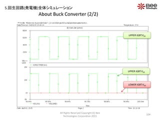 About Buck Converter (2/2)
All Rights Reserved Copyright (C) Bee
Technologies Corporation 2015
104
UPPER IGBT:VDS
UPPER IGBT:VGS
LOWER IGBT:VGS
5.回生回路(発電機)全体シミュレーション
 