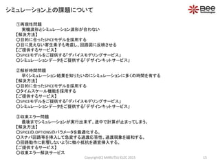 ①再現性問題
実機波形とシミュレーション波形が合わない
【解決方法】
○目的に合ったSPICEモデルを採用する
○目に見えない寄生素子も考慮し、回路図に反映させる
【ご提供するサービス】
○SPICEモデルをご提供する「デバイスモデリングサービス」
○シミュレーションデータをご提供する「デザインキットサービス」
②解析時間問題
早くシミュレーション結果を知りたいのにシミュレーションに多くの時間を有する
【解決方法】
○目的に合ったSPICEモデルを採用する
○タイムスケール機能を採用する
【ご提供するサービス】
○SPICEモデルをご提供する「デバイスモデリングサービス」
○シミュレーションデータをご提供する「デザインキットサービス」
③収束エラー問題
最後までシミュレーションが実行出来ず、途中で計算が止まってしまう。
【解決方法】
○SPICEの.OPTIONSのパラメータを最適化する。
○スナバ回路等を挿入して急変する過渡応答性、過渡現象を緩和する。
○回路動作に影響しないように微小抵抗を適宜挿入する。
【ご提供するサービス】
○収束エラー解決サービス
シミュレーション上の課題について
15Copyright(C) MARUTSU ELEC 2015
 