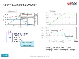 Time
0s 50s 100s 150s 200s
1 V(HI) 2 I(IBATT)
3.0V
3.2V
3.4V
3.6V
3.8V
4.0V
4.2V
4.4V
1
0A
0.4A
0.6A
0.8A
1.0A
1.2A
1.4A
2
SEL>>SEL>>
V(X_U1.SOC)
0V
0.2V
0.4V
0.6V
0.8V
1.0V
+ -
U1
LI-ION_BATTERY
SOC = 0
NS = 1
TSCALE = 60
C = 1.4
Copyright(C) MARUTSU ELEC 2015 19
• Charging Voltage: 4.20V±0.05V
• Charging Current: 700mA (0.5 Charge)
Current=700mA
Voltage=4.20V
Capacity=100%
(minute)
Measurement Simulation
SOC=0 means battery
start from 0% of
capacity (empty)
1.1 リチウムイオン電池のシンプルモデル
SPICE
 
