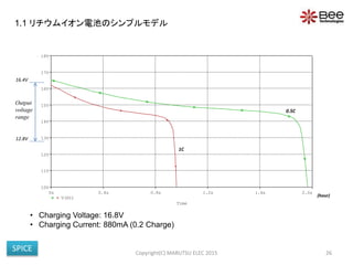 Time
0s 0.4s 0.8s 1.2s 1.6s 2.0s
V(HI)
10V
11V
12V
13V
14V
15V
16V
17V
18V
Copyright(C) MARUTSU ELEC 2015 26
• Charging Voltage: 16.8V
• Charging Current: 880mA (0.2 Charge)
(hour)
0.5C
1C
16.4V
12.8V
Output
voltage
range
1.1 リチウムイオン電池のシンプルモデル
SPICE
 