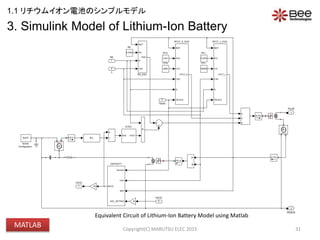 3. Simulink Model of Lithium-Ion Battery
31
Equivalent Circuit of Lithium-Ion Battery Model using Matlab
Copyright(C) MARUTSU ELEC 2015
1
VSOC
2
MINUS
1
PLUS
f(x)=0
Solver
Configuration
PSS
V
+
-
PS S
+-
0.03
RTS
0.034
RTL
IBAT
RTS
CTS
CAH
N
TSCALE
RTCT_S
RTCT_S_EQV
IBAT
RTL
CTL
CAH
N
TSCALE
RTCT_L
RTCT_L_EQV
IBAT
RS
N
CAH
RSO
RS_EQV
0.045
RS
PS S
PSS
+
-
U
+
-
U
-K-
-K-
f(u)
SOC VOUT
EOCV
I
+
-
1800
CTS
15000
CTL
TSCALE
CAH
IBAT
SOC_SETTING
SOC0
CAPACITY
+-
4
%SOC
3
Tscale
2
C
1
NS
1.1 リチウムイオン電池のシンプルモデル
MATLAB
 