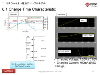 6.1 Charge Time Characteristic
35
• Charging Voltage: 4.20V±0.05V
• Charging Current: 700mA (0.5C
Charge)
Current=700mA
Voltage=4.20V
Datasheet Simulation
SOC=0 means battery start from
0% of capacity (empty)
%SOC
(Second)
VBATT
VIN
5V
1
Tscale
0
Soc
+-
V
+
-
I
+
-
SENSE_IBAT
PSS
PS S
OUTPUT
1
Ns
NS
C
Tscale
%SOC
VSOC
PLUS
MINUS
LI-ION_BATTERY
ICHG
0.5C (700mA)1.4
Capacity
Copyright(C) MARUTSU ELEC 2015
1.1 リチウムイオン電池のシンプルモデル
MATLAB
 
