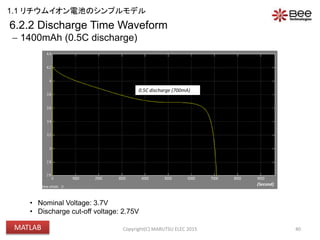 40
0.5C discharge (700mA)
6.2.2 Discharge Time Waveform
 1400mAh (0.5C discharge)
• Nominal Voltage: 3.7V
• Discharge cut-off voltage: 2.75V
(Second)
Copyright(C) MARUTSU ELEC 2015
1.1 リチウムイオン電池のシンプルモデル
MATLAB
 