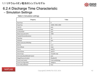 42
6.2.4 Discharge Time Characteristic
 Simulation Settings
Table 3: Simulation settings
Property Value
StartTime 0
StopTime 24000, 9600, 4800
AbsTol auto
InitialStep auto
ZcThreshold auto
MaxConsecutiveZCs 1000
NumberNewtonIterations 1
MaxStep 10
MinStep auto
MaxConsecutiveMinStep 1
RelTol 1e-3
SolverMode Auto
Solver ode23t
SolverName ode23t
SolverType Variable-step
SolverJacobianMethodControl auto
ShapePreserveControl DisableAll
ZeroCrossControl UseLocalSettings
ZeroCrossAlgorithm Adaptive
SolverResetMethod Fast
Copyright(C) MARUTSU ELEC 2015
1.1 リチウムイオン電池のシンプルモデル
MATLAB
 