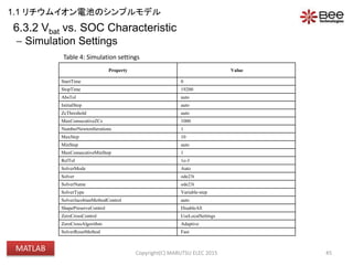 6.3.2 Vbat vs. SOC Characteristic
 Simulation Settings
45
Table 4: Simulation settings
Property Value
StartTime 0
StopTime 19200
AbsTol auto
InitialStep auto
ZcThreshold auto
MaxConsecutiveZCs 1000
NumberNewtonIterations 1
MaxStep 10
MinStep auto
MaxConsecutiveMinStep 1
RelTol 1e-3
SolverMode Auto
Solver ode23t
SolverName ode23t
SolverType Variable-step
SolverJacobianMethodControl auto
ShapePreserveControl DisableAll
ZeroCrossControl UseLocalSettings
ZeroCrossAlgorithm Adaptive
SolverResetMethod Fast
Copyright(C) MARUTSU ELEC 2015
1.1 リチウムイオン電池のシンプルモデル
MATLAB
 