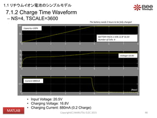48
• Input Voltage: 20.5V
• Charging Voltage: 16.8V
• Charging Current: 880mA (0.2 Charge)
Current=880mA
Voltage=16.8V
Capacity=100%
(hour)
The battery needs 5 hours to be fully charged
7.1.2 Charge Time Waveform
 NS=4, TSCALE=3600
BATTERY PACK LI-ION 12.8~16.4V
Number of Cells: 4
Copyright(C) MARUTSU ELEC 2015
1.1 リチウムイオン電池のシンプルモデル
MATLAB
 