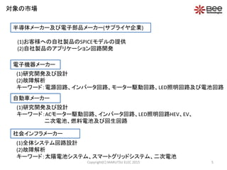 半導体メーカー及び電子部品メーカー(サプライヤ企業)
電子機器メーカー
自動車メーカー
社会インフラメーカー
(1)お客様への自社製品のSPICEモデルの提供
(2)自社製品のアプリケーション回路開発
(1)研究開発及び設計
(2)故障解析
キーワード：電源回路、インバータ回路、モーター駆動回路、LED照明回路及び電池回路
(1)研究開発及び設計
キーワード：ACモーター駆動回路、インバータ回路、LED照明回路HEV、EV、
二次電池、燃料電池及び回生回路
(1)全体システム回路設計
(2)故障解析
キーワード：太陽電池システム、スマートグリッドシステム、二次電池
対象の市場
5Copyright(C) MARUTSU ELEC 2015
 