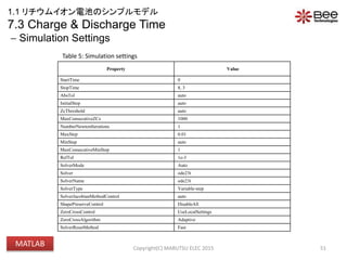7.3 Charge & Discharge Time
 Simulation Settings
51
Table 5: Simulation settings
Property Value
StartTime 0
StopTime 8, 3
AbsTol auto
InitialStep auto
ZcThreshold auto
MaxConsecutiveZCs 1000
NumberNewtonIterations 1
MaxStep 0.01
MinStep auto
MaxConsecutiveMinStep 1
RelTol 1e-3
SolverMode Auto
Solver ode23t
SolverName ode23t
SolverType Variable-step
SolverJacobianMethodControl auto
ShapePreserveControl DisableAll
ZeroCrossControl UseLocalSettings
ZeroCrossAlgorithm Adaptive
SolverResetMethod Fast
Copyright(C) MARUTSU ELEC 2015
1.1 リチウムイオン電池のシンプルモデル
MATLAB
 