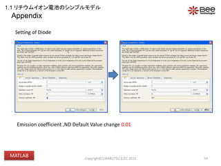 Appendix
54Copyright(C) MARUTSU ELEC 2015
Setting of Diode
Emission coefficient ,ND Default Value change 0.01
1.1 リチウムイオン電池のシンプルモデル
MATLAB
 