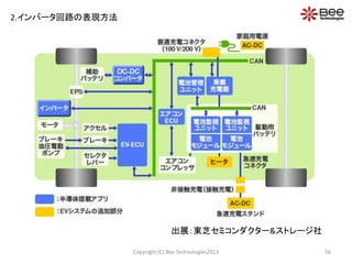 Copyright (C) Bee Technologies2013 56
出展：東芝セミコンダクター&ストレージ社
2.インバータ回路の表現方法
 