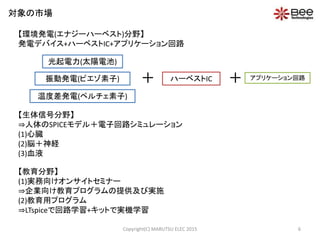 【環境発電(エナジーハーベスト)分野】
発電デバイス+ハーベストIC+アプリケーション回路
【生体信号分野】
⇒人体のSPICEモデル＋電子回路シミュレーション
(1)心臓
(2)脳＋神経
(3)血液
【教育分野】
(1)実務向けオンサイトセミナー
⇒企業向け教育プログラムの提供及び実施
(2)教育用プログラム
⇒LTspiceで回路学習+キットで実機学習
光起電力(太陽電池)
振動発電(ピエゾ素子)
温度差発電(ペルチェ素子)
＋ ハーベストIC ＋ アプリケーション回路
対象の市場
6Copyright(C) MARUTSU ELEC 2015
 