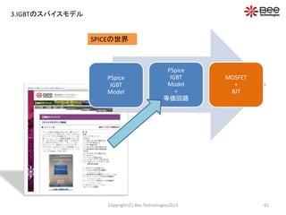 Copyright (C) Bee Technologies2013 61
PSpice
IGBT
Model
PSpice
IGBT
Model
+
等価回路
MOSFET
+
BJT
SPICEの世界
3.IGBTのスパイスモデル
 