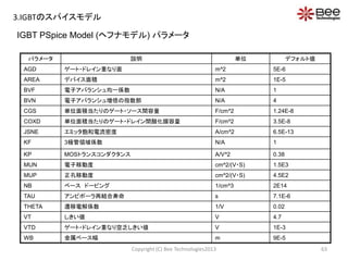 Copyright (C) Bee Technologies2013 63
パラメータ 説明 単位 デフォルト値
AGD ゲート・ドレイン重なり面 m^2 5E-6
AREA デバイス面積 m^2 1E-5
BVF 電子アバランシュ均一係数 N/A 1
BVN 電子アバランシュ増倍の指数部 N/A 4
CGS 単位面積当たりのゲート・ソース間容量 F/cm^2 1.24E-8
COXD 単位面積当たりのゲート・ドレイン間酸化膜容量 F/cm^2 3.5E-8
JSNE エミッタ飽和電流密度 A/cm^2 6.5E-13
KF 3極管領域係数 N/A 1
KP MOSトランスコンダクタンス A/V^2 0.38
MUN 電子移動度 cm^2/(V・S) 1.5E3
MUP 正孔移動度 cm^2/(V・S) 4.5E2
NB ベース ドーピング 1/cm^3 2E14
TAU アンビポーラ再結合寿命 s 7.1E-6
THETA 遷移電解係数 1/V 0.02
VT しきい値 V 4.7
VTD ゲート・ドレイン重なり空乏しきい値 V 1E-3
WB 金属ベース幅 m 9E-5
IGBT PSpice Model (ヘフナモデル) パラメータ
3.IGBTのスパイスモデル
 