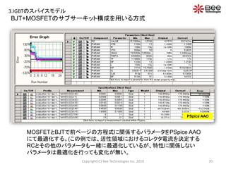 BJT+MOSFETのサブサーキット構成を用いる方式
MOSFETとBJTで前ページの方程式に関係するパラメータをPSpice AAO
にて最適化する。(この例では、活性領域におけるコレクタ電流を決定する
RCとその他のパラメータも一緒に最適化しているが、特性に関係しない
パラメータは最適化を行っても変化が無い。
PSpice AAO
70Copyright (C) Bee Technologies Inc. 2010
3.IGBTのスパイスモデル
 