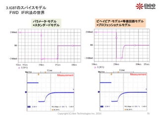 FWD IFIR法の世界
パラメータ・モデル
=スタンダードモデル
ビヘイビア・モデル=等価回路モデル
=プロフェッショナルモデル
Measurement Measurement
79Copyright (C) Bee Technologies Inc. 2010
3.IGBTのスパイスモデル
 