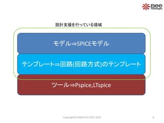 Copyright(C) MARUTSU ELEC 2015 8
モデル⇒SPICEモデル
テンプレート⇒回路(回路方式)のテンプレート
ツール⇒Pspice,LTspice
設計支援を行っている領域
 
