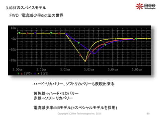 FWD 電流減少率didt法の世界
ハード・リカバリー、ソフトリカバリーも表現出来る
黄色線⇒ハード・リカバリー
赤線⇒ソフト・リカバリー
電流減少率didtモデル(=スペシャルモデルを採用)
80Copyright (C) Bee Technologies Inc. 2010
3.IGBTのスパイスモデル
 