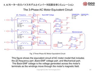 PARAMETERS:
KT = 1.6
KE = 0.02
LL = 105U
RLL = 0.0125
PARAMETERS:
LOAD = 140
U3
LM = {LL}
IL = {LOAD}
KT0 = {KT}
RM = {RLL*0.5}
1
2SPTQ
emf _u
0
IN+
IN-
OUT+
OUT-
EMF_V
eu
0
IN+
IN-
OUT+
OUT-
EMF_W
0
IN+
IN-
OUT+
OUT-
ELIM_V
0
lim_v
IN+
IN-
OUT+
OUT-
ESP
0
0
IN+
IN-
OUT+
OUT-
ELIM_W
lim_w
0
emf _vev
emf _u
-
+
+
-
E2
0
emf _v
emf _wew
-
+
+
-
E3
emf _w
0
n1
tu
0
tv
0
tw
N0
n2
U
n3
W
V
Vu
speedU4
AND3AMB
IN+
IN-
OUT+
OUT-
ETQ
0
mul
Vv
torque
Vw
-
+
+
-
E1
0
0
IN+
IN-
OUT+
OUT-
EMF_U
0
IN+
IN-
OUT+
OUT-
ELIM_U
0
lim_u
sp_v
sp_u
sp_u
sp_w
sp_w
sp_v
U1
LM = {LL}
IL = {LOAD}
KT0 = {KT}
RM = {RLL*0.5}
1
2SPTQ
U2
LM = {LL}
IL = {LOAD}
KT0 = {KT}
RM = {RLL*0.5}
1
2SPTQ
The 3-Phase AC Motor Equivalent Circuit
This figure shows the equivalent circuit of AC motor model that includes
the |Z|-frequency part ,Back-EMF voltage part ,and Mechanical part.
The Back-EMF voltage is the voltage generated across the motor's
terminals as the windings move through the motor's magnetic field.
Copyright (C) Bee Technologies2013 84
|Z| - Frequency Back-EMF Voltage
Mechanical part
Fig. 3 Three-Phase AC Motor Equivalent Circuit
4. ACモーターのスパイスモデルとインバータ回路全体シミュレーション
 