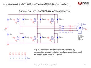 Simulation Circuit of 3-Phase AC Motor Model
Copyright (C) Bee Technologies2013 86
Fig.5 Analysis of motor operation powered by
alternating voltage variation involves using the model
of three-phase induction motor.
N0
N0
RU
RV
RW
U2
GDRV
UD
UP
VD
VP
WD
WP
RU, RV, RW: 173.75m
UP UD VDVP WP WD
V1
102V +
-
+
-
S1 D1
DMOD_01
+
-
+
-
S2 D2
DMOD_01
UP
UD
0
0
+
-
+
-
S3
M N0
U1
ME0913
LL = 105U
LOAD = 140
KT = 1.6
KE = 0.02
RLL = 0.0125
1
2
3
4
D3
DMOD_01
+
-
+
-
S4 D4
DMOD_01
VP
VD
0
0
+
-
+
-
S5 D5
DMOD_01
+
-
+
-
S6 D6
DMOD_01
WP
WD
0
0
U
0
V
W
V2
102V
4. ACモーターのスパイスモデルとインバータ回路全体シミュレーション
 