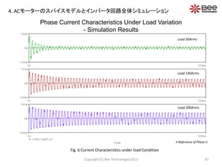 Phase Current Characteristics Under Load Variation
- Simulation Results
Copyright (C) Bee Technologies2013 87
Fig. 6 Current Characteristics under load Condition
Time
0s 500ms
I(RU)/SQRT(2)
-500A
0A
500A
Time
0s 500ms
I(RU)/SQRT(2)
-500A
0A
500A
Time
0s 500ms
I(RU)/SQRT(2)
-500A
0A
500A
Load 50Arms
Load 140Arms
Load 200Arms
 Reference of Phase U
4. ACモーターのスパイスモデルとインバータ回路全体シミュレーション
 