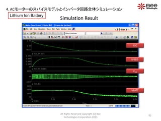 Simulation Result
All Rights Reserved Copyright (C) Bee
Technologies Corporation 2013
92
SPEED
SOC
VBATT
VUN
4. ACモーターのスパイスモデルとインバータ回路全体シミュレーション
Lithium Ion Battery
 