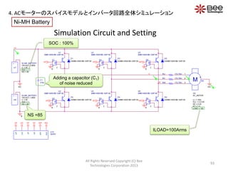 VP
U1
2MBI1400VXB-120P-50
D1
D2MBI1400VXB-120P-50
U2
2MBI1400VXB-120P-50
D2
D2MBI1400VXB-120P-50
WP
U3
2MBI1400VXB-120P-50
D3
D2MBI1400VXB-120P-50
U4
2MBI1400VXB-120P-50
D4
D2MBI1400VXB-120P-50
U5
2MBI1400VXB-120P-50
D5
D2MBI1400VXB-120P-50
UD
-+
U7
NI-MH_BATTERY
C = 50
TSCALE = 3600
NS = 85
SOC = 1
U6
2MBI1400VXB-120P-50
D6
D2MBI1400VXB-120P-50
-+
U8
NI-MH_BATTERY
C = 50
TSCALE = 3600
NS = 85
SOC = 1
VD WD
RV 173.75m
0
M N0
U9
LL = 105u
LOAD = 100
KT = 1.6
KE = 0.02
RLL = 0.0125
AC_MOTOR
1
2
3
4
NO
RW 173.75m
U
NO
V
RU 173.75m
W
C1
315u
U10
GDRV
UD
UP
VD
VP
WD
WP
UDUP VP VD WP WD
HI
V+
V
I
V-
0
0
0
0
0
0
UP
-
+
+
-
E1
E
2
-
+
+
-
E2
E
2
-
+
+
-
E3
E
2
-
+
+
-
E4
E
2
-
+
+
-
E5
E
2
-
+
+
-
E6
E
2
Simulation Circuit and Setting
All Rights Reserved Copyright (C) Bee
Technologies Corporation 2013
93
ILOAD=100Arms
NS =85
SOC : 100%
Adding a capacitor (C1)
of noise reduced
4. ACモーターのスパイスモデルとインバータ回路全体シミュレーション
Ni-MH Battery
 