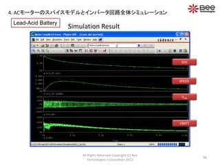Simulation Result
All Rights Reserved Copyright (C) Bee
Technologies Corporation 2013
96
SPEED
SOC
VBATT
VUN
4. ACモーターのスパイスモデルとインバータ回路全体シミュレーション
Lead-Acid Battery
 
