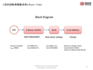 Block Diagram
All Rights Reserved Copyright (C) Bee
Technologies Corporation 2015
97
MG 3-phase rectifier Buck Li-Ion Battery
ChargeIGBT:300A/600V Step-down voltage
Maximum Voltage=4.2[V]
Capacity(CAh)=50[Ah]
Amount of Batteries(N)=85Cells
Vin=480[Vrms]
Vout=630[V]5
Vin=630[V] 5
Vout=200-360[V]
Frequency=50[Hz]
VMAX=400[V]
5.回生回路(発電機)全体シミュレーション
 