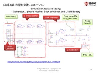 GND
GND
GND
Charge Current Limit
GND
GND_SW
Riso
100MEG
0
DMOD
D7
GND
Vrectif ier
VD
Cout
880uF
WD
U
SPWM
CTL1
CTL2
CTL3
Vref 1
Vref 2
Vref 3
VP
WP
A
-
+
+
-
E7
E
-1
0
DMOD
D1
DMOD
D3
D8
DCT300DJH060
DMOD
D5
-
+
+
-
E8
E
-1
0
DMOD
D2
UP
DMOD
D4
UD
R2
15k
VP WP
U1
CT300DJH060
-
+
+
-
E1
E
3
-
+
+
-
E3
E
3
-
+
+
-
E5
E
3
DMOD
D6
00 0
UP
U2
CT300DJH060
U3
CT300DJH060
R3
15k
R4
15k
VDUD WD
-
+
+
-
E2
E
3
-
+
+
-
E4
E
3
-
+
+
-
E6
E
3
00 0
U4
CT300DJH060
-
+
+
-
E9
E
-1
0
U5
CT300DJH060
U6
CT300DJH060
R5
15k
R6
15k
R7
15k
0
C
V1
FREQ = 50
VAMPL = {Vrms*sqrt(2)}
VOFF = 0
PHASE = 0
V2
FREQ = 50
VAMPL = {Vrms*sqrt(2)}
VOFF = 0
PHASE = -120
V3
FREQ = 50
VAMPL = {Vrms*sqrt(2)}
VOFF = 0
PHASE = -240
B
PARAMETERS:
Vrms = 280
GND_SW
VG2
TD = 0
TF = 100n
PW = {Duty _buck*(1/Freq_buck)}
PER = {1/Freq_buck}
V1 = 0
TR = 100n
V2 = 0
D_disch
D9
R9
15k
V101
{(4.2*N)-(8.2m)}U8
CT300DJH060
-
+
+
-
E11
E
1
IBATT
0Vdc
PARAMETERS:
N = 85
CAh = 50
rate = 1
HI
G2
R10
1u
PARAMETERS:
Voch = {(4.2*N)-(8.2m)}
Capacity = 1
VG1
TD = 0
TF = 100n
PW = {Duty _buck*(1/Freq_buck)}
PER = {1/Freq_buck}
V1 = 0
TR = 100n
V2 = 15
+ -
U9
LI-ION_BATTERY
SOC = 0
NS = {N}
TSCALE = {3600*4}
C = {CAh}
C2
10n
L1
225uH
1 2
C1
315uF
VBATT
PARAMETERS:
Freq_buck = 10k
Duty _buck = 0.44
rl1
10m
n1
rc1
0.05m
G1
R8
15k
U7
CT300DJH060
-
+
+
-
E10
E
1
Simulation Circuit and Setting
- Generator, 3 phase rectifier, Buck converter and Li-Ion Battery
All Rights Reserved Copyright (C) Bee
Technologies Corporation 2015
98
3-phase rectifier
Motor
Generator
Buck converter
Li-Ion Battery
Vrms=280V Freq_buck=10k
Duty_buck=0.44
N=85
CAh=50
SOC : 0%
http://www.ae.pwr.wroc.pl/filez/20110606092430_HEV_Toyota.pdf
5.回生回路(発電機)全体シミュレーション
 