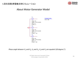About Motor Generator Model
All Rights Reserved Copyright (C) Bee
Technologies Corporation 2015
99
Phase angle between V1 and V2, V2 and V3, V3 and V1 are equaled 120 degree ()
0
V1
FREQ = 50
VAMPL = {Vrms*sqrt(2)}
VOFF = 0
PHASE = 0
V2
FREQ = 50
VAMPL = {Vrms*sqrt(2)}
VOFF = 0
PHASE = -120
V3
FREQ = 50
VAMPL = {Vrms*sqrt(2)}
VOFF = 0
PHASE = -240
PARAMETERS:
Vrms = 280
5.回生回路(発電機)全体シミュレーション
 