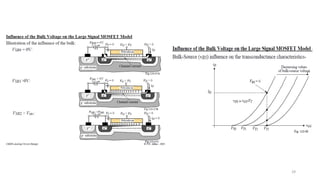 SPICE LEVEL I/LEVEL II/LEVEL III AND BSIM MODELS | PPTX