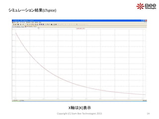 シミュレーション結果(LTspice)
X軸は[K]表示
14Copyright (C) Siam Bee Technologies 2015
 
