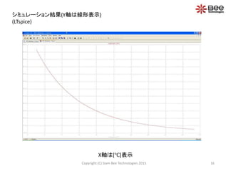 シミュレーション結果(Y軸は線形表示)
(LTspice)
X軸は[℃]表示
16Copyright (C) Siam Bee Technologies 2015
 