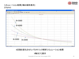 X軸は[℃]表示
19Copyright (C) Siam Bee Technologies 2015
シミュレーション結果(Y軸は線形表示)
(LTspice)
B定数を変化させたパラメトリック解析シミュレーション結果
B=5000
B=4000
B=2000B=3000
 