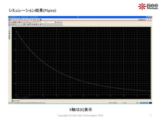 シミュレーション結果(PSpice)
X軸は[K]表示
7Copyright (C) Siam Bee Technologies 2015
 
