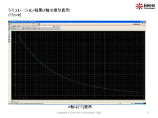 シミュレーション結果(Y軸は線形表示)
(PSpice)
X軸は[℃]表示
9Copyright (C) Siam Bee Technologies 2015
 