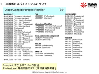 All Rights Reserved Copyright (C) Bee Technologies Inc. 2 ．半導体のスパイスモデルについて Diode/General Purpose Rectifier   S01  FAIRCHILD RURD460S  (TC=80C/ Professional) RURD460S  (TC=80C/ Standard) RURD460S  (TC=110C/ Professional) RURD460S  (TC=110C / Standard) RURD460S  (TC=150C / Professional) RURD460S  (TC=150C/ Standard) RURD460S  (Professional) RURD460S  (Standard) RURD660S  (TC=80C/ Professional) RURD660S  (TC=80C / Standard) RURD660S  (TC=110C / Professional) RURD660S  (TC=110C / Standard) RURD660S  (TC=150C / Professional) RURD660S  (TC=150C / Standard)  RURD660S  (Professional)  RURD660S  (Standard)  RURG3060  (TC=80C/ Professional)  RURG3060  (TC=80C / Standard) RURG3060  (TC=110C / Professional) RURG3060  (TC=110C / Standard)  RURG3060  (TC=150C / Professional)  RURG3060  (TC=150C / Standard)  RURG3060  (Professional) RURG3060  (Standard) FUJI YG963S6R  (Professional) YG963S6R  (Standard) International Rectifier HFA08TB60  (TC=80C/ Professional) HFA08TB60  (TC=80C/ Standard) HFA08TB60  (Professional) HFA08TB60  (Standard) Micro Commercial Component MB252W  (Professional) MB252W  (Standard) PHILIPS BYW29E  (Professional) BYW29E  (Standard) SANKEN FML-G14S  (Professional) FML-G14S  (Standard) SHINDENGEN D1NL20U  (Professional) D1NL20U  (Standard) D3SB80  (Professional) D5LC20U  (Professional) D5LC20U  (Standard) D25XB80  (Professional) SF3L60U  (Professional) SF3L60U  (Standard) SF20LC30 (Professional) SF20LC30 (Standard) WISHAY UF5401  (Professional) UF5401  (Standard) UF5402  (Professional) UF5402  (Standard) UF5404  (Professional) UF5404  (Standard) UF5406  (Professional) UF5406  (Standard) UF5408  (Professional) UF5408  (Standard) Standard: モデルパラメータ記述 Professional: 等価回路モデル ( 逆回復時間考慮 ) 