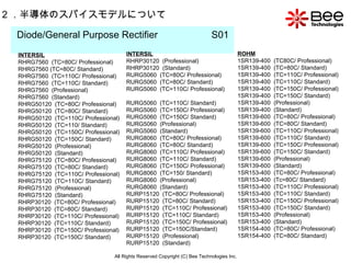 All Rights Reserved Copyright (C) Bee Technologies Inc. 2 ．半導体のスパイスモデルについて Diode/General Purpose Rectifier   S01  INTERSIL RHRG7560  (TC=80C/ Professional) RHRG7560 (TC=80C/ Standard) RHRG7560  (TC=110C/ Professional) RHRG7560  (TC=110C/ Standard) RHRG7560  (Professional) RHRG7560  (Standard) RHRG50120  (TC=80C/ Professional) RHRG50120  (TC=80C/ Standard) RHRG50120  (TC=110C/ Professional) RHRG50120  (TC=110/ Standard) RHRG50120  (TC=150C/ Professional)  RHRG50120  (TC=150C/ Standard) RHRG50120  (Professional) RHRG50120  (Standard) RHRG75120  (TC=80C/ Professional) RHRG75120  (TC=80C/ Standard) RHRG75120  (TC=110C/ Professional) RHRG75120  (TC=110C/ Standard) RHRG75120  (Professional) RHRG75120  (Standard) RHRP30120  (TC=80C/ Professional) RHRP30120  (TC=80C/ Standard) RHRP30120  (TC=110C/ Professional) RHRP30120  (TC=110C/ Standard) RHRP30120  (TC=150C/ Professional) RHRP30120  (TC=150C/ Standard) INTERSIL RHRP30120  (Professional) RHRP30120  (Standard) RURG5060  (TC=80C/ Professional) RURG5060  (TC=80C/ Standard) RURG5060  (TC=110C/ Professional)  RURG5060  (TC=110C/ Standard) RURG5060  (TC=150C/ Professional) RURG5060  (TC=150C/ Standard) RURG5060  (Professional) RURG5060  (Standard) RURG8060  (TC=80C/ Professional) RURG8060  (TC=80C/ Standard) RURG8060  (TC=110C/ Professional) RURG8060  (TC=110C/ Standard) RURG8060  (TC=150C/ Professional) RURG8060  (TC=150/ Standard) RURG8060  (Professional) RURG8060  (Standard) RURP15120  (TC=80C/ Professional) RURP15120  (TC=80C/ Standard) RURP15120  (TC=110C/ Professional) RURP15120  (TC=110C/ Standard) RURP15120  (TC=150C/ Professional) RURP15120  (TC=150C/Standard) RURP15120  (Professional) RURP15120  (Standard) ROHM 1SR139-400  (TC80C/ Professional) 1SR139-400  (TC=80C/ Standard) 1SR139-400  (TC=110C/ Professional) 1SR139-400  (TC=110C/ Standard) 1SR139-400  (TC=150C/ Professional) 1SR139-400  (TC=150C/ Standard) 1SR139-400  (Professional) 1SR139-400  (Standard) 1SR139-600  (TC=80C/ Professional) 1SR139-600  (TC=80C/ Standard) 1SR139-600  (TC=110C/ Professional) 1SR139-600  (TC=110C/ Standard) 1SR139-600  (TC=150C/ Professional) 1SR139-600  (TC=150C/ Standard) 1SR139-600  (Professional) 1SR139-600  (Standard) 1SR153-400  (TC=80C/ Professional) 1SR153-400  (Tc=80C/ Standard) 1SR153-400  (TC=110C/ Professional) 1SR153-400  (TC=110C/ Standard) 1SR153-400  (TC=150C/ Professional) 1SR153-400  (TC=150C/ Standard) 1SR153-400  (Professional) 1SR153-400  (Standard) 1SR154-400  (TC=80C/ Professional) 1SR154-400  (TC=80C/ Standard) 