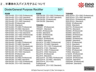 All Rights Reserved Copyright (C) Bee Technologies Inc. 2 ．半導体のスパイスモデルについて Diode/General Purpose Rectifier   S01  ROHM 1SR154-400  (TC=110C/ Professional) 1SR154-400  (TC=110C/ Standard) 1SR154-400  (TC=150C/ Professional) 1SR154-400  (TC=150C/ Standard) 1SR154-400  (Professional) 1SR154-400  (Standard) 1SR154-600  (TC=80C/ Professional) 1SR154-600  (TC=80C/ Standard) 1SR154-600  (TC=110C/ Professional) 1SR154-600  (TC=110C/ Standard) 1SR154-600  (TC=150C/ Professional) 1SR154-600  (TC=150C/ Standard) 1SR154-600  (Professional) 1SR154-600  (Standard) 1SR156-400  (TC=80C/ Professional) 1SR156-400  (TC=80C/ Standard) 1SR156-400  (TC=110C/ Professional) 1SR156-400  (TC=110C/ Standard) 1SR156-400  (TC=150C/ Professional) 1SR156-400  (TC=150C/ Standard) 1SR156-400  (Professional) 1SR156-400  (Standard) 1SR159-200  (TC=80C/ Professional) 1SR159-200  (TC=80C/ Standard) 1SR159-200  (TC=110C/ Professional) 1SR159-200  (TC=110C/ Standard) ROHM 1SR159-200  (TC=150C/ Professional) 1SR159-200  (TC=150C/ Standard) 1SR159-200  (Professional) 1SR159-200  (Standard) TOSHIBA 1R5GZ41  (Professional) 1R5GZ41  (Standard) 1S1834   (Professional) 1S1834  (Standard) 1S1887   (Professional) 1S1887  (Standard) 1S1887A   (Professional) 1S1887A  (Standard) 5GL247A  (TC=80C / Professional) 5GL247A  (TC=80C / Standard) 5GL247A  (TC=110C / Professional) 5GL247A  (110C  / Standard) 5GL247A  (150C / Professional) 5GL247A  (150C / Standard) 5GL247A   (Professional) 5GL247A  (Standard) 20GL2C41A  (TC=80C / Professional) 20GL2C41A  (TC=80C  / Standard) 20GL2C41A   (TC=110C / Professional0 20GL2C41A  (TC=110C / Standard) TOSHIBA 20GL2C41A  (TC=150C / Professional) 20GL2C41A  (TC=150C / Standard) 20GL2C41A  ( Professional) 20GL2C41A   (Standard) CRG02  (Professional) CRG02   (Standard) S5277G   (Professional) S5277G   (Standard) S5295G   (Professional) S5295G   (Standard) S5566G   (Professional) S5566G   (Standard) S5688G   (Professional) S5688G   (Standard) TVR1G   (Professional) TVR1G   (Standard) TVR2G   (Professional) TVR2G   (Standard) TVR5G   (Professional) TVR5G   (Standard) U1GC44   (Professional) U1GC44   (Standard) U2GC44   (Professional) U2GC44   (Standard) U05GH44   (Professional) U05GH44   (Standard) 210pcs 